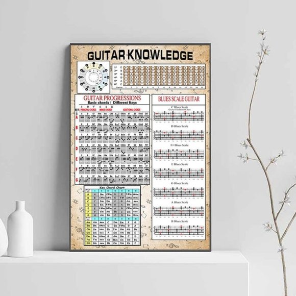 Guitar Knowledge Satin Poster No Frame, Knowledge - Picture 1 of 1